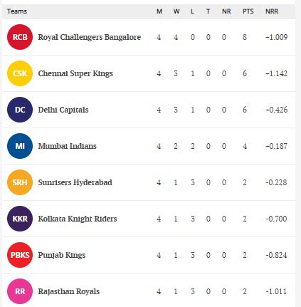 ipl points table|ipl points table 2021.